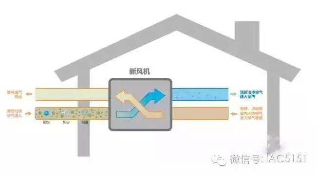110㎡新风气短半条梁,新风设计方案想省心得绕开这些坑